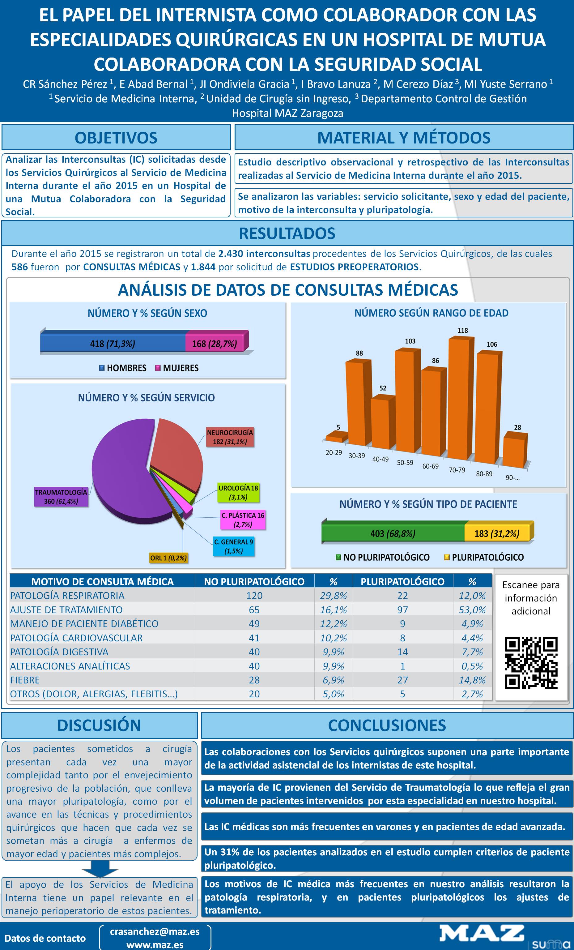 Póster XXXVII Congreso de la Sociedad Española de Medicina Interna (SEMI)
