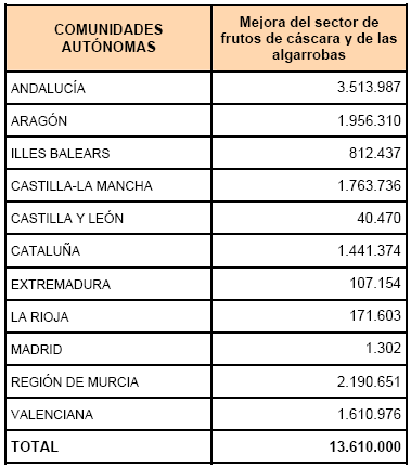 Tabla