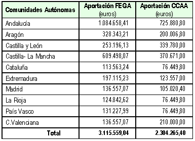 CuadroFEGA