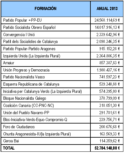 Tabla Partidos