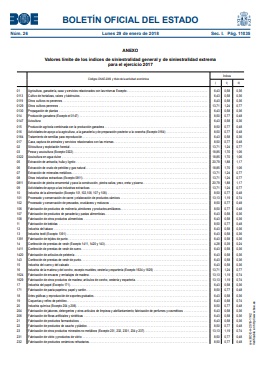 Indices de Siniestralidad