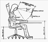 ergonomia