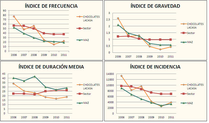 Estadisticos